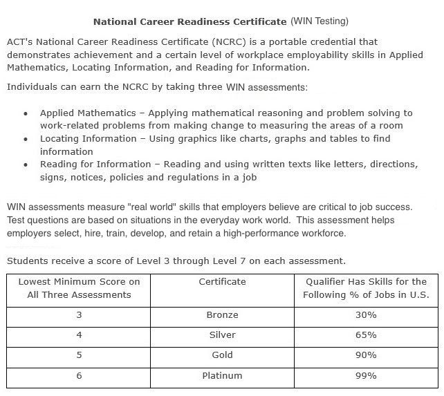 National Career Readiness Certificate